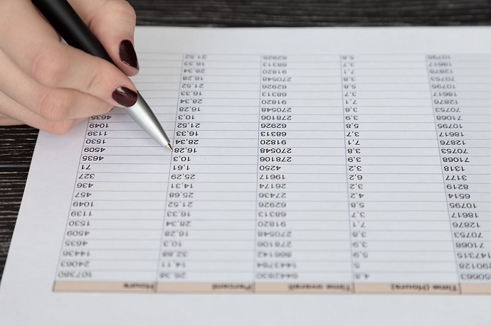 Quali sono le deduzioni nel 2025 da cono