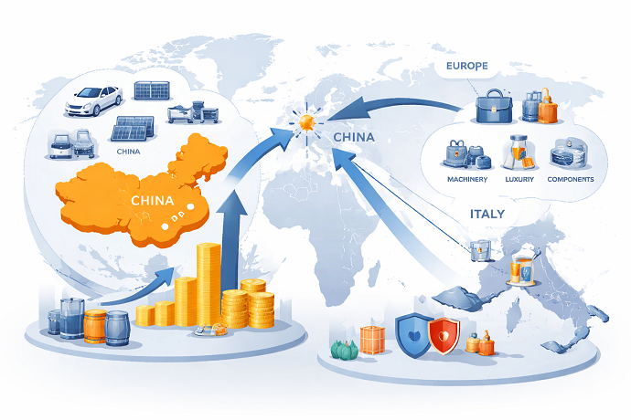 cina record superplus commerciale 2025