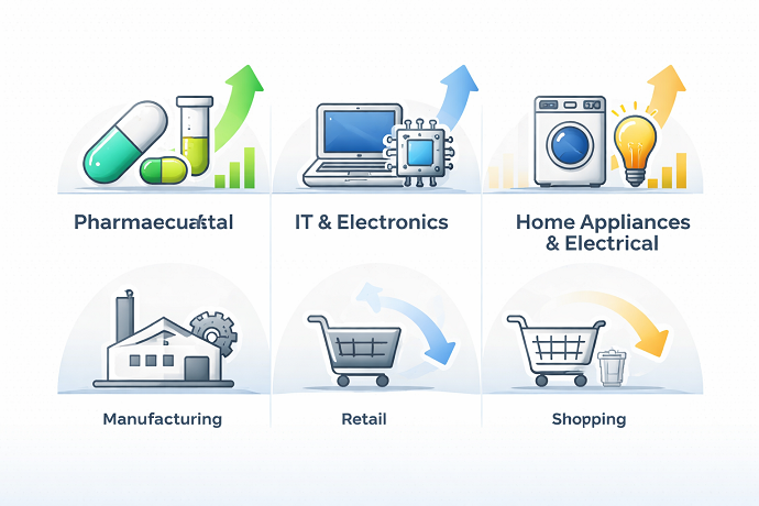 andamento industria italiana novembre e 