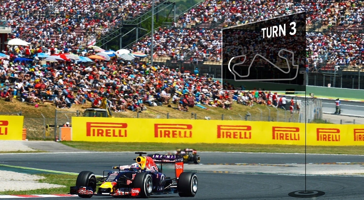 I Migliori Siti Per Vedere La Formula 1