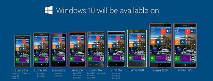 SCARICARE AGGIORNAMENTI PER NOKIA LUMIA 610