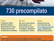 730 2021 precompilato rimoborsi