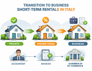 Affitti brevi quale partita iva aprire dopo terza casa