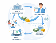 quando scatta prelievo forzoso fatture PA liberi professionisti 