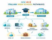 Percorsi di formazione