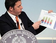 Pensioni novit settimana e oggi luned, marted mini pensioni, quota 41, quota 100 e affermazioni Morando, Renzi, Romiti, Boeri
