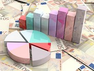 Mercati azionari mondiali
