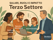 Lavoro nel terzo settore