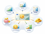 Btp, obbligazioni, oro o criptovalute