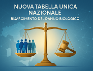 Danno biologico per i sinistri